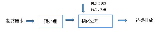 制藥廢水處理