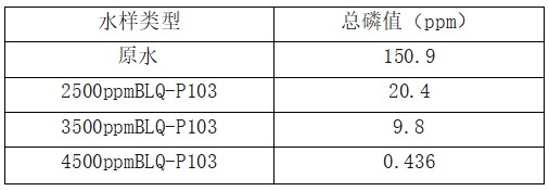 除磷劑