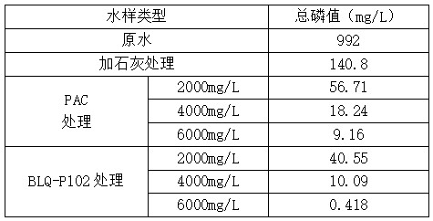 除磷劑
