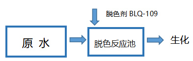 新方案